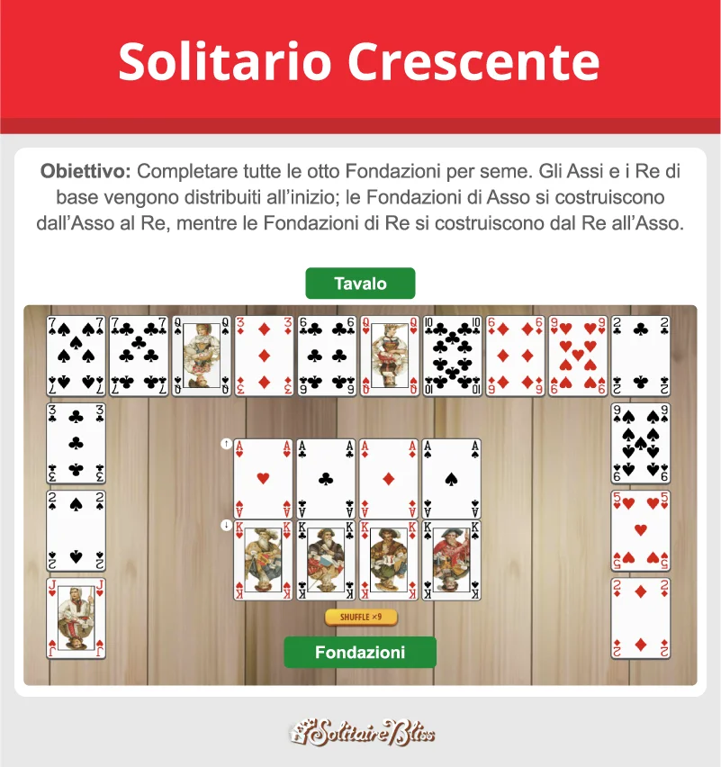 Layout e obiettivo del solitario Crescent